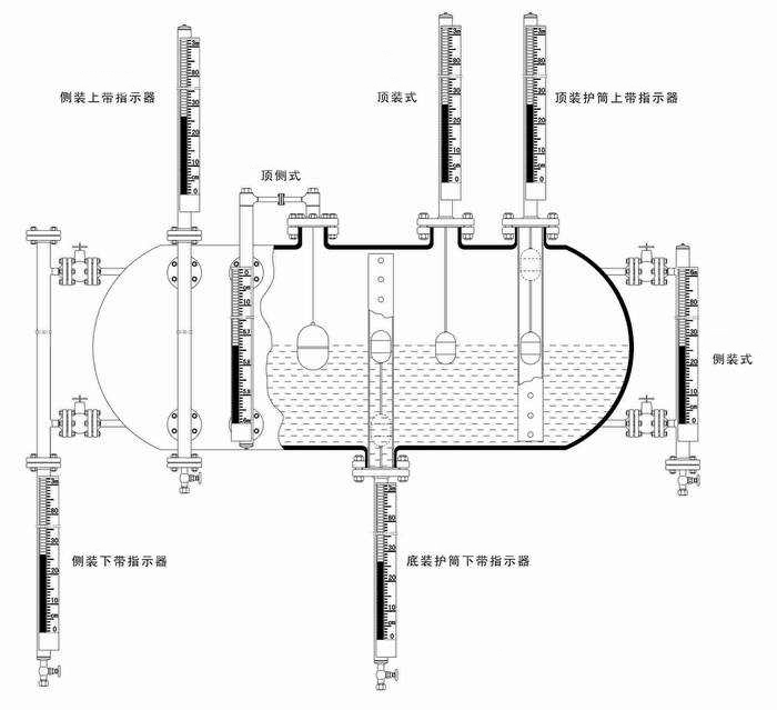 磁翻板液位計投入使用中所占優(yōu)勢及進入盲區(qū)后的解決方案